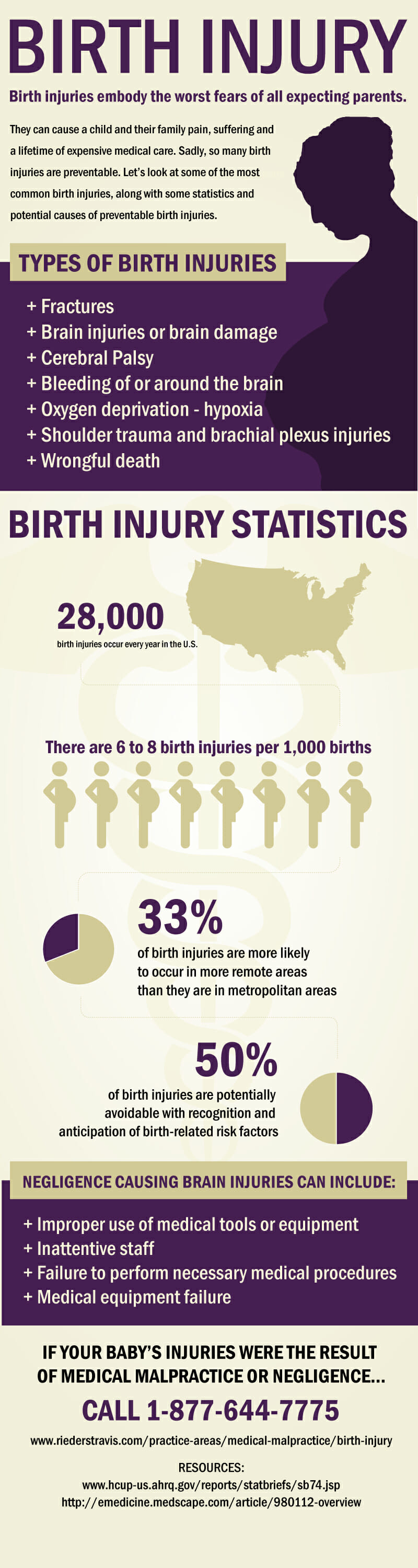 Infographic: Birth Injury Types and Statistics